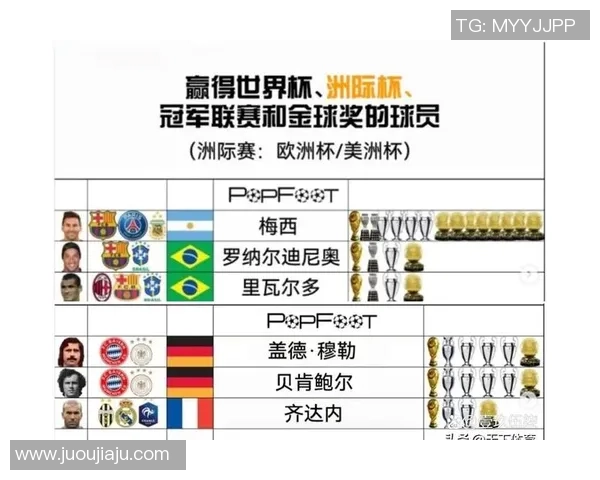 足球明星的传奇故事与成就解析以及他们对全球足球的影响